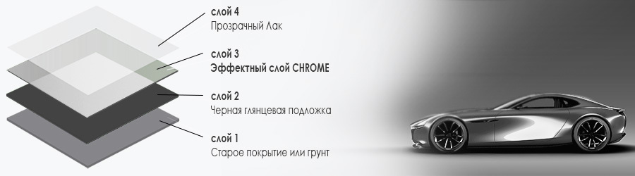 Автоэмаль Chrome Chrome