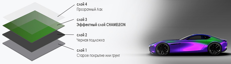 Автоэмаль Chameleon Chameleon